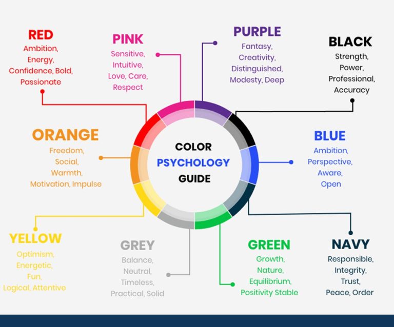 Color Theory and Its Application in Marketing